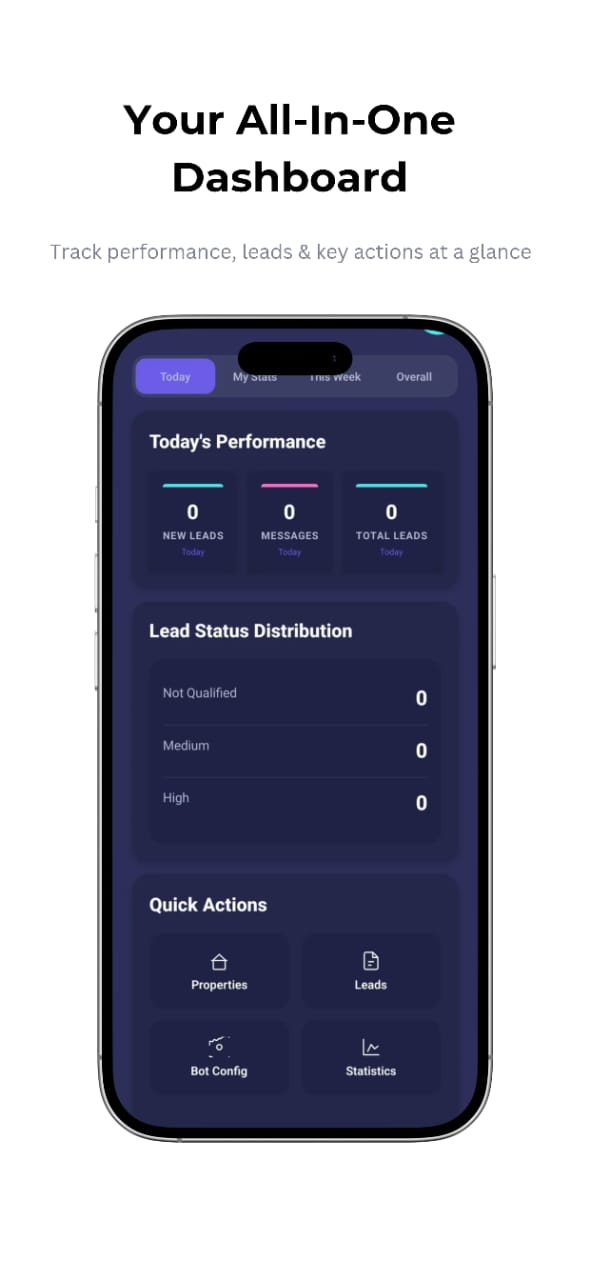 RealYAI AI Dashboard - Real Estate Lead Management Interface with Multi-Channel Integration